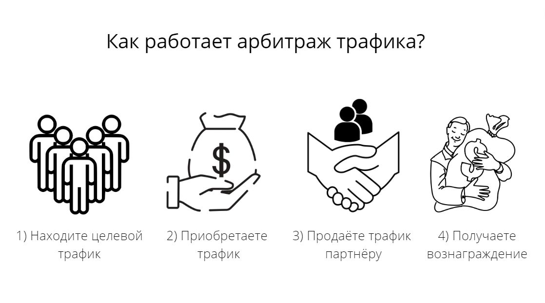 Схема работы арбитража трафика