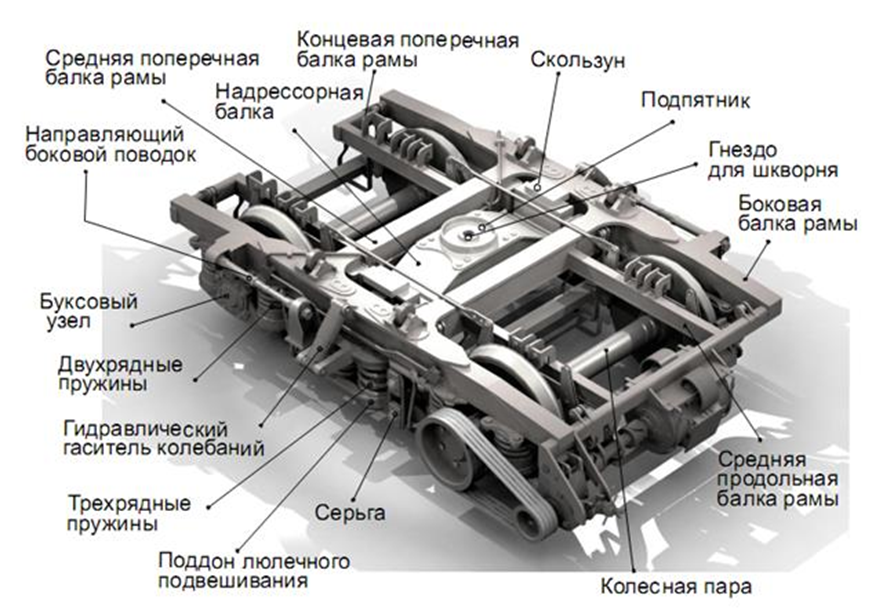 Рамма 1 2. Конструкция тележки КВЗ-ЦНИИ-1. Конструкция тележки КВЗ-ЦНИИ. Устройство тележки пассажирского вагона. Тележка пассажирского вагона КВЗ-ЦНИИ.