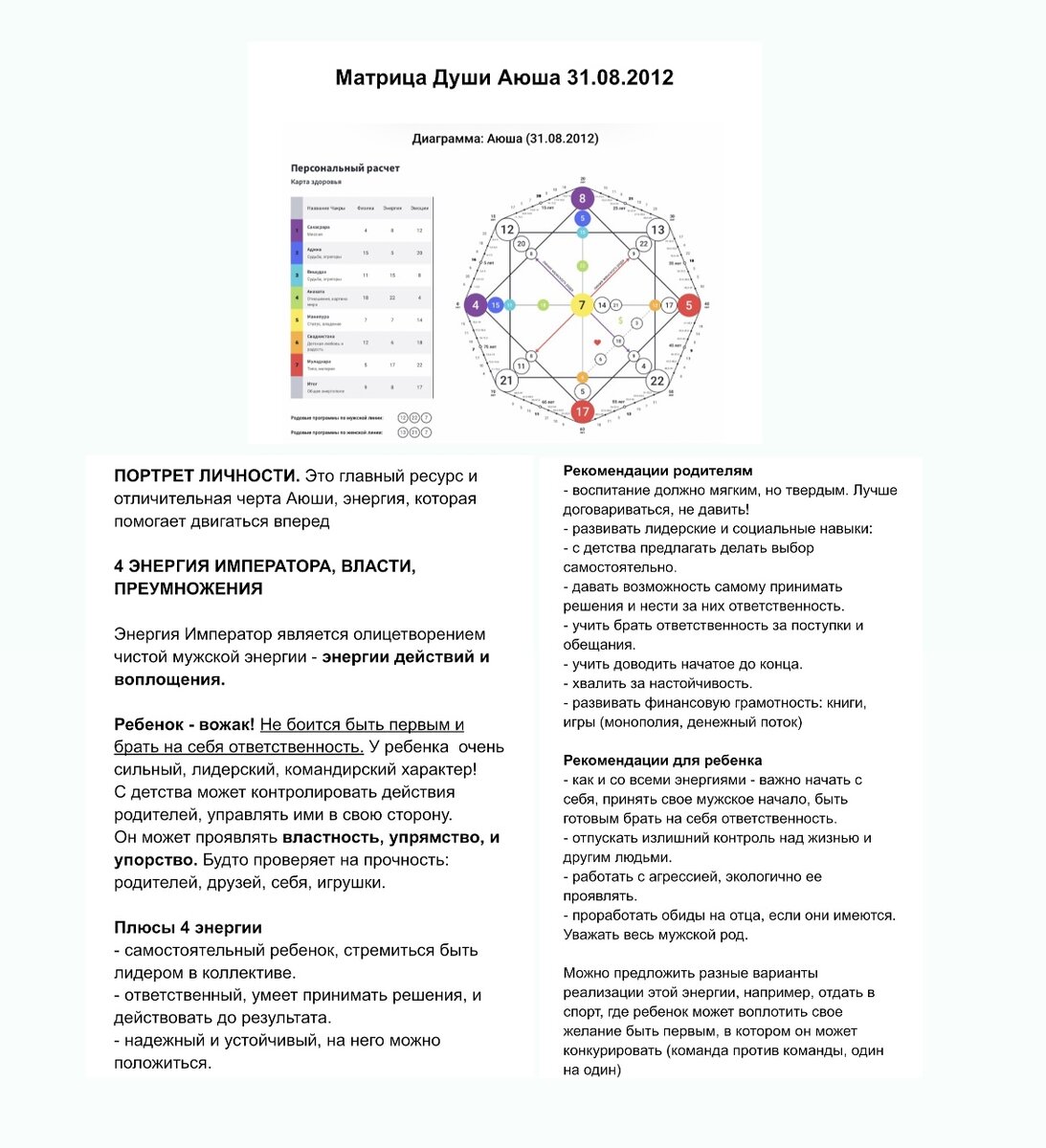Пример текстовой расшифровки детской матрицы