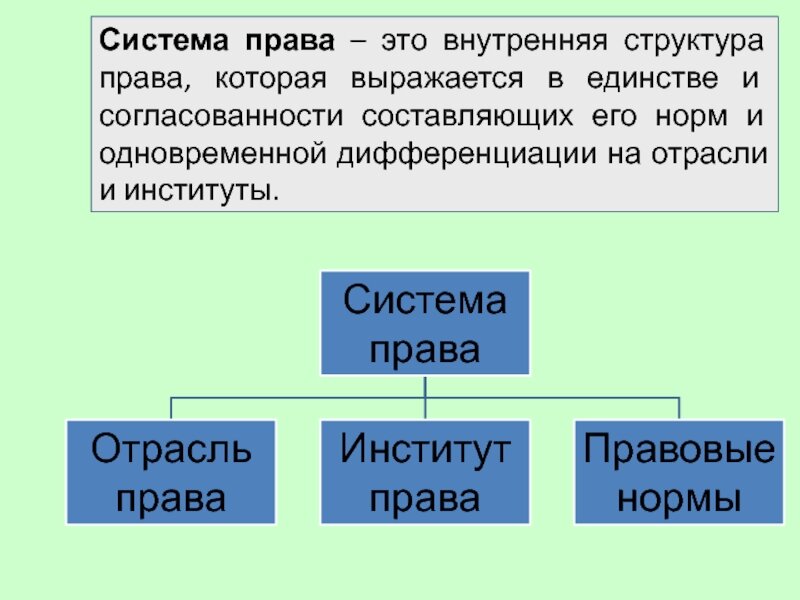 Внутреннее право это