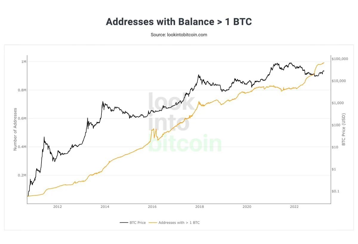 Момент появления биткоина. Bitcoin 21 million.