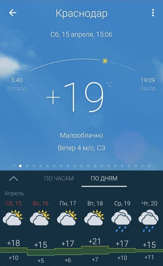Выехали из Краснодара. +19°с. Лето в разгаре, казалось нам. 