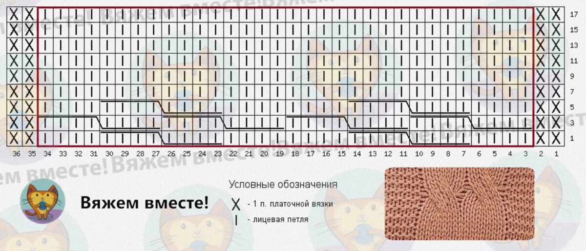 Код ОКВЭД Раздел C - Обрабатывающие производства