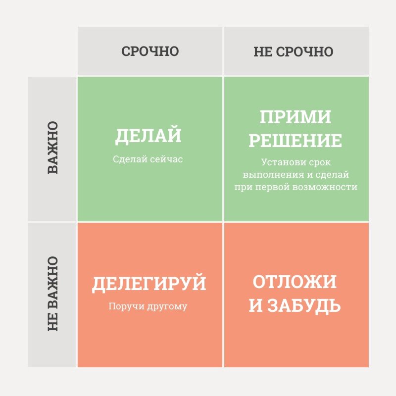 Матрица Эйзенхауэра. Как правильно планировать задачи