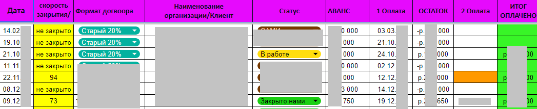 Если человек не любит процесс продажи, клиента или товар — то он не может рассчитывать на долгосрочный и системный успех. (с)