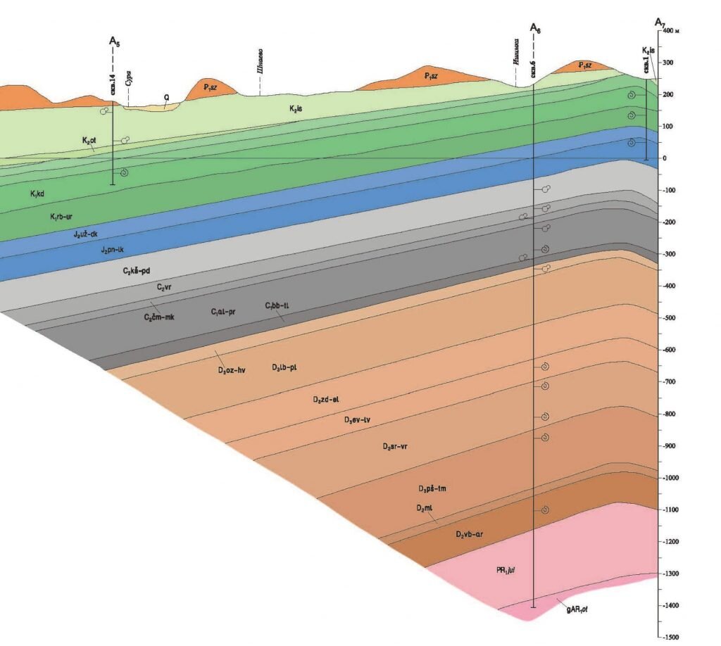 Водоносные горизонты эпохи карбона и девона в Ахунах (Пенза) | ГеоСМИ:  новости природы и культуры | Дзен