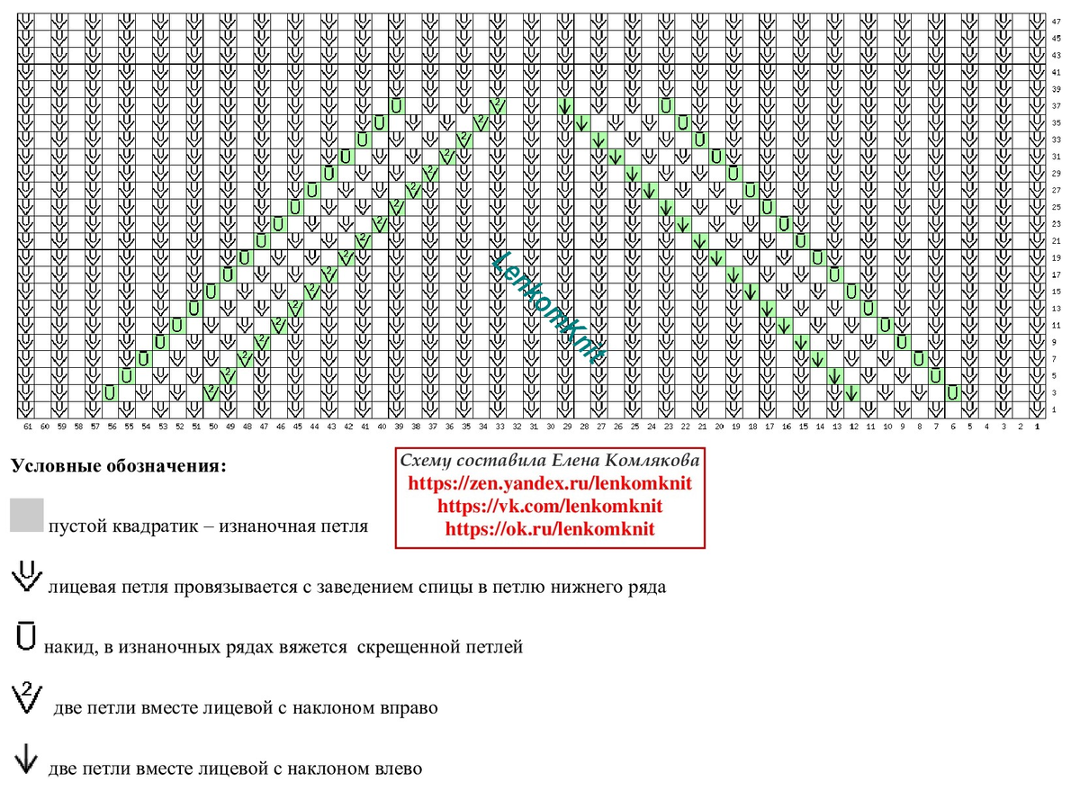 Lenkomknit вязание спицами для женщин с описанием и схемами
