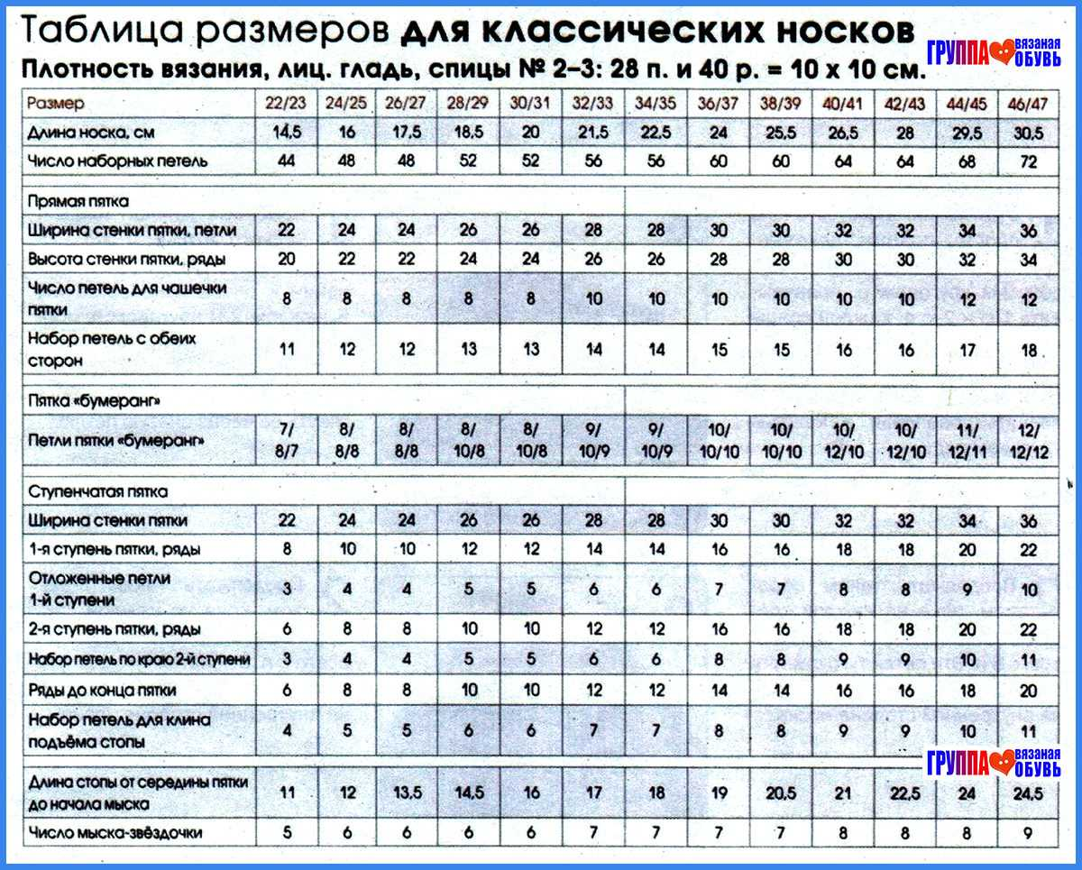 Сколько петель набирать на носки. Таблица для вязания носков спицами по размерам. Таблица размеров детских носков для вязания спицами по возрасту. Таблица размеров носков для вязания спицами для женщин. Таблица детских размеров для вязания спицами носки.