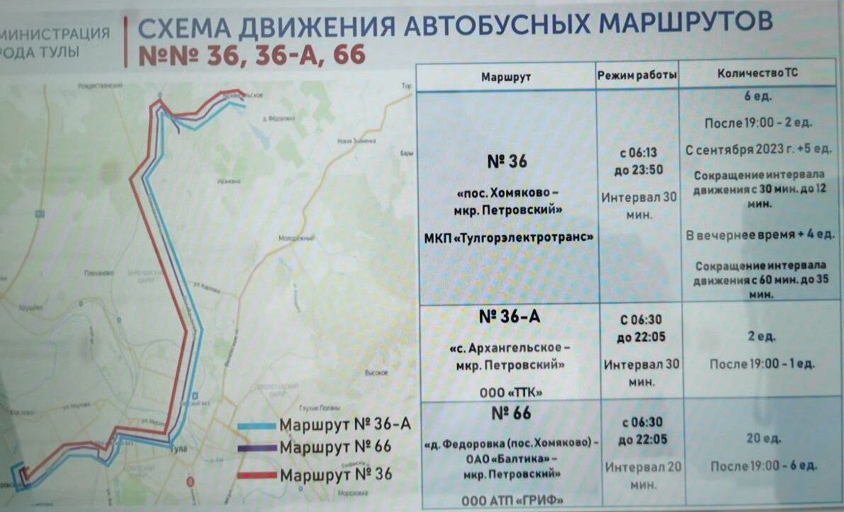 Расписание автобуса 5 ирбит озеро. Автобус по маршруту 36 в Туле. Маршрут автобуса номер 39 город Тула.