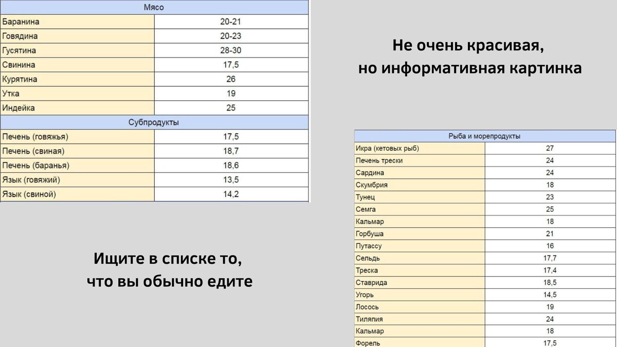 Здесь мясо и рыба