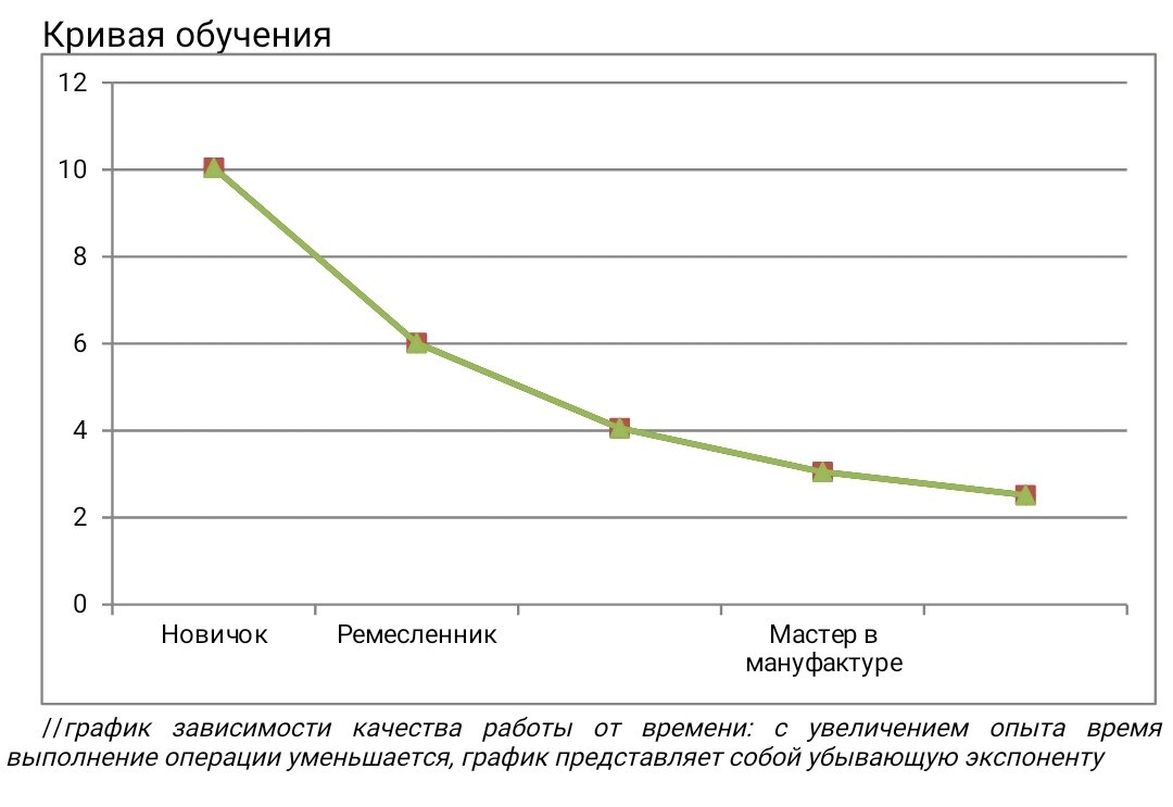 Почему разделение труда объединяет людей в фирмы? И причём здесь  управление? | Суперобучение Батурин Владимир | Дзен