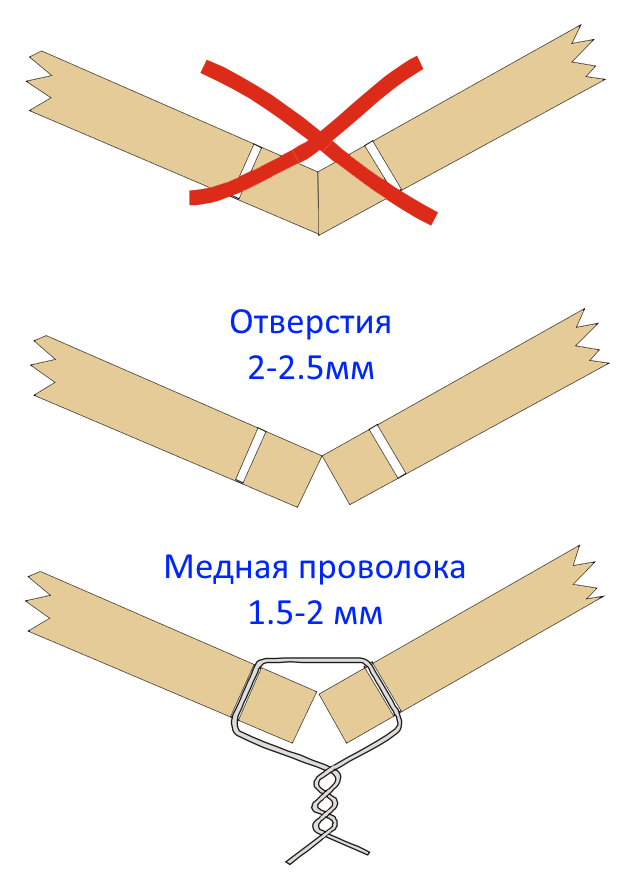 Постройка лодки методом 