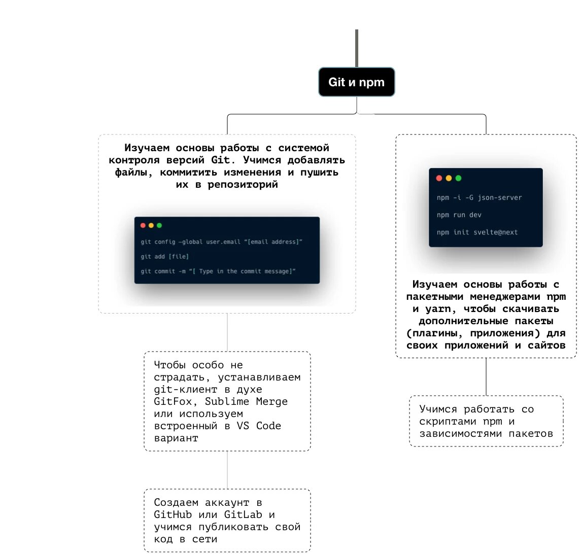 Кто такой фронтенд разработчик и как им стать | Aff1.ru - партнерские  программы и digital-маркетинг | Дзен