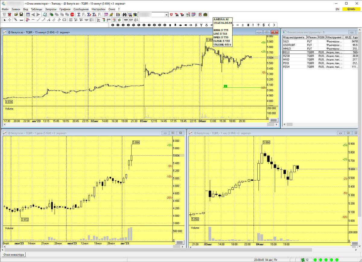 Акции Белуги пытались пойти  вниз. Не вышло. Скрин из моего терминала