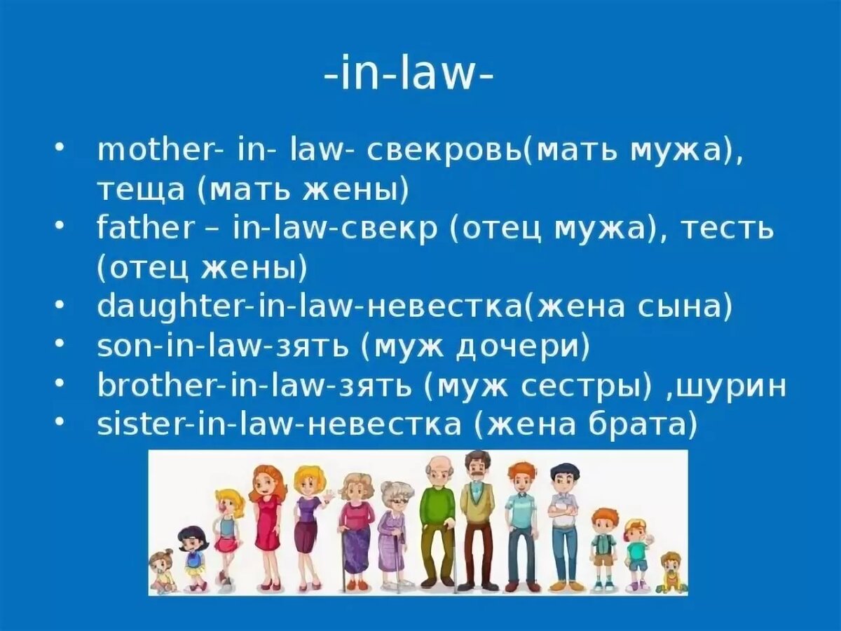 Мать жены это. In Law в английском родственники. Муж сестры на английском языке. Название членов семьи по английскому. Жена брата на английском.