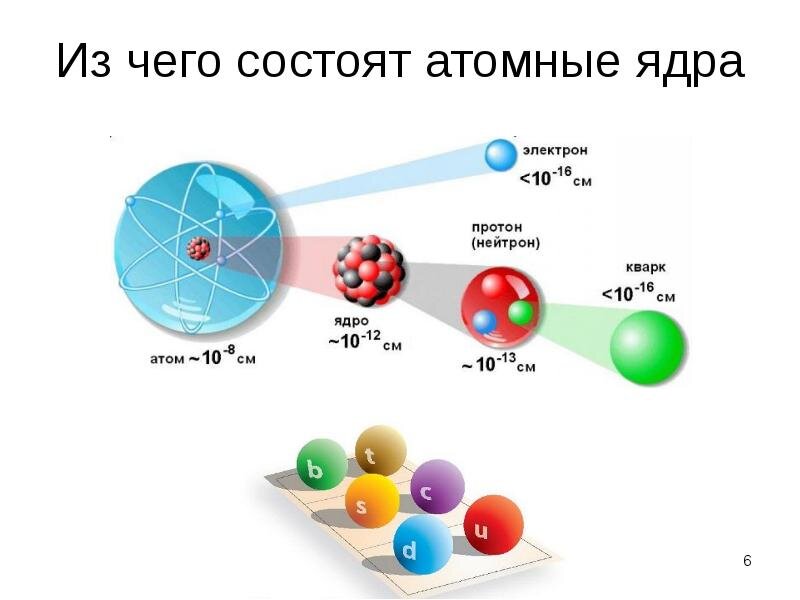 Физика. Химия. классы. Гуревич А.Е. и др.