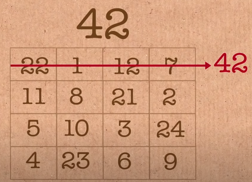 -2