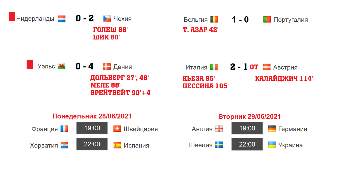 результаты и расписание 1/8 финала