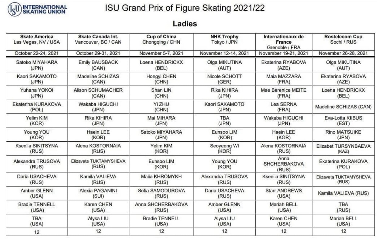 Распределение по этапам Гран При. Женщины