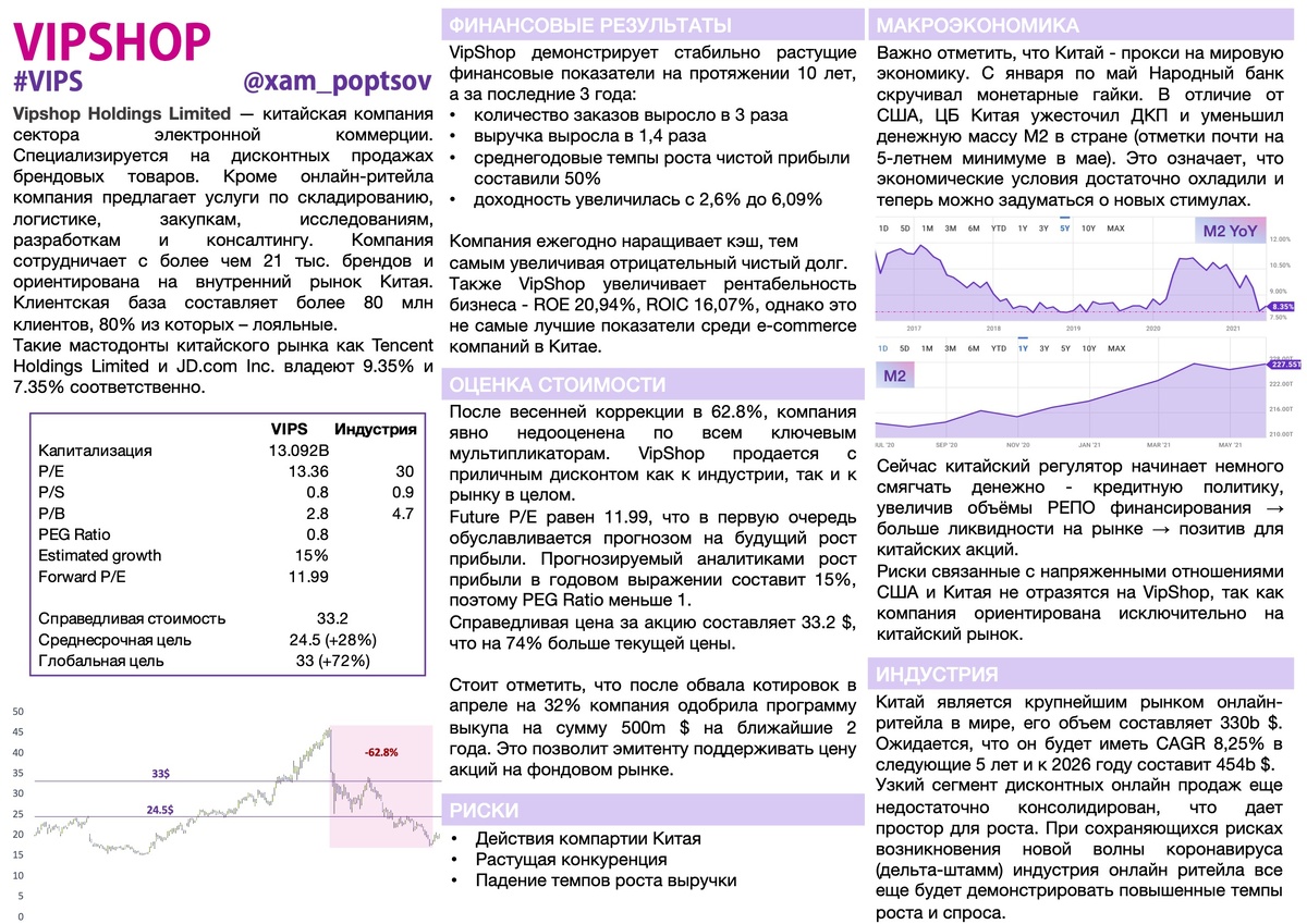 Обзор компании