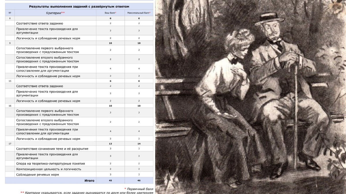 ЕГЭ по литературе: вопрос №9, написанный на максимальный балл + подробный  анализ | Русский и Литература | Дзен