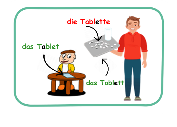 das Tablet/das Tablett/die Tablette
