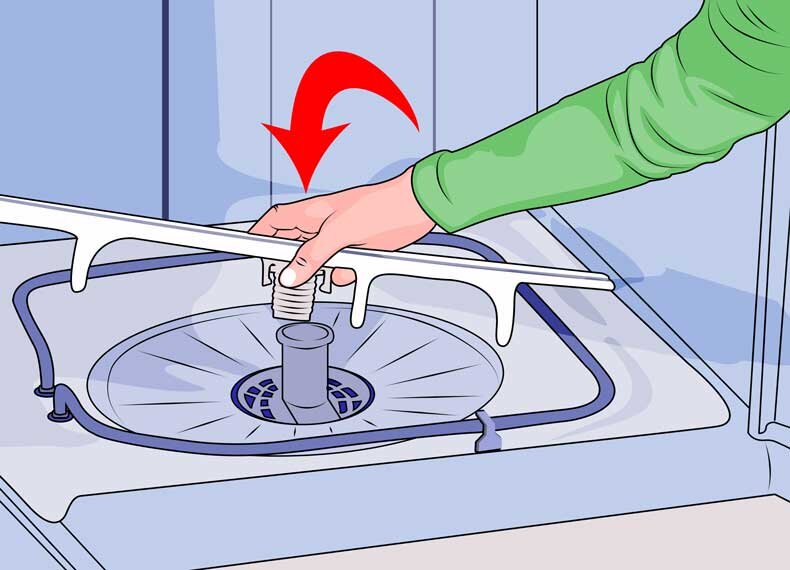 Не сливается вода в машинке. Разбрызгиватель для посудомоечной машины. Разбрызгиватель воды посудомойка. Сопла в посудомоющей машине. Засорилась посудомоечная машина.
