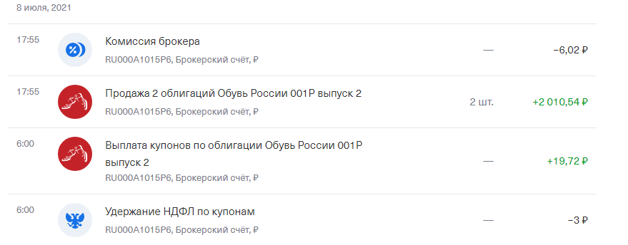 Купон и последующая продажа.