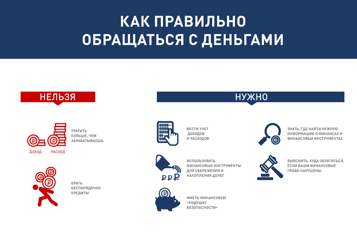 Рекомендации по финансовой грамотности. Правильное обращение с деньгами. Как правильно тратить деньги. Советы по управлению деньгами. Как правильно обращаться с деньгами.