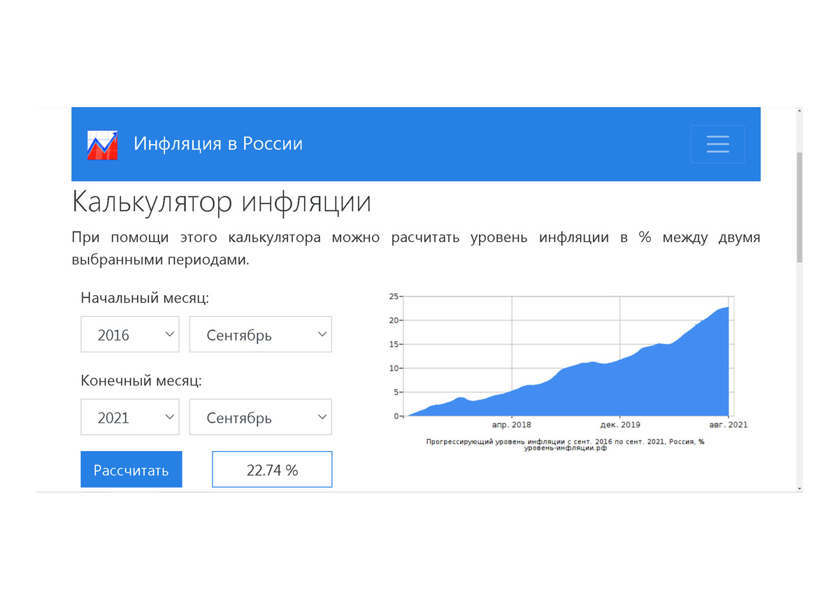 Инвестировать... чтобы что | Di$$ident | Дзен