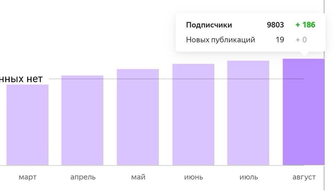Август