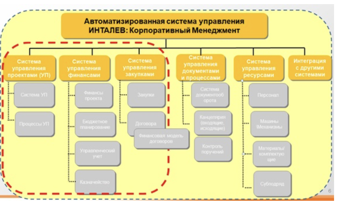 Вот как выглядят отчеты по управленческому учету в программе «ИНТАЛЕВ»: