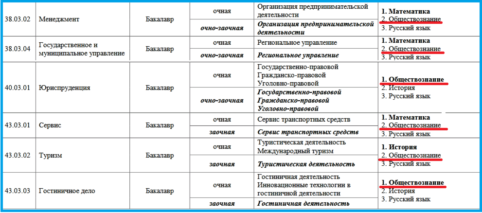 Скриншот страницы сайта СКФУ