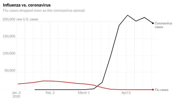 Случаи заражения гриппом и коронавирусом в США в 2020 году 