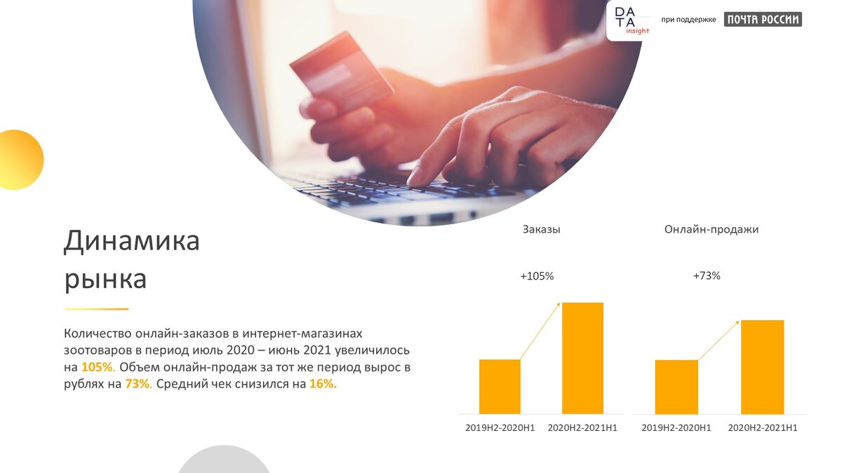 Динамика рынка. Источник: Data Insight, 2021