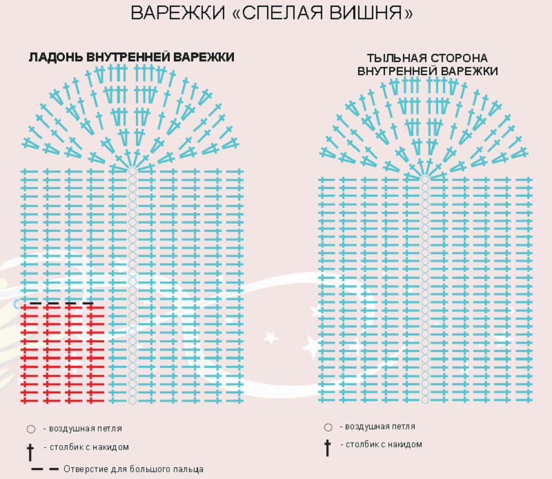 Варежки крючком схемы