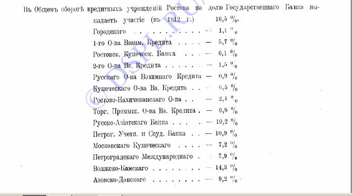 Обзор торгово-промышленной деятельности Ростовского на Дону рынка: за трехлетие 1907-1909 гг.