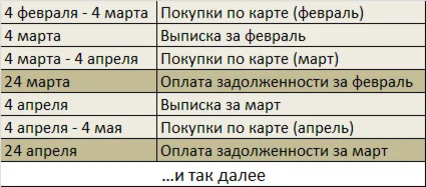 Это примерный план для карты с 50-дневным грейсом
