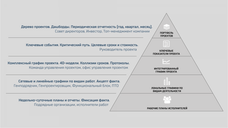 Классические подходы к управлению проектами часто называют океан