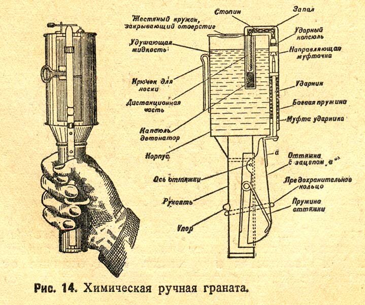 Корпус гранаты обр.1917 г вмещал 768 г удушающей жидкости (хлорпикрин)