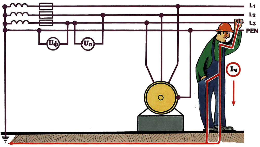 Схема заземления электроустановок. Защитное заземление электроустановок. Напряжение прикосновения заземляющего устройства. Заземляющие устройства электроустановок.