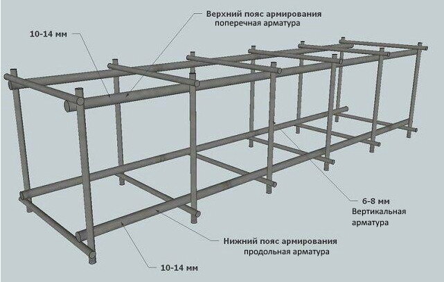 Как правильно вязать арматуру своими руками - «право-на-защиту37.рф»