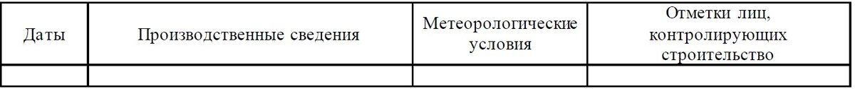 Таблица 1.Основной текст журнала /ежедневные записи (фрагмент)