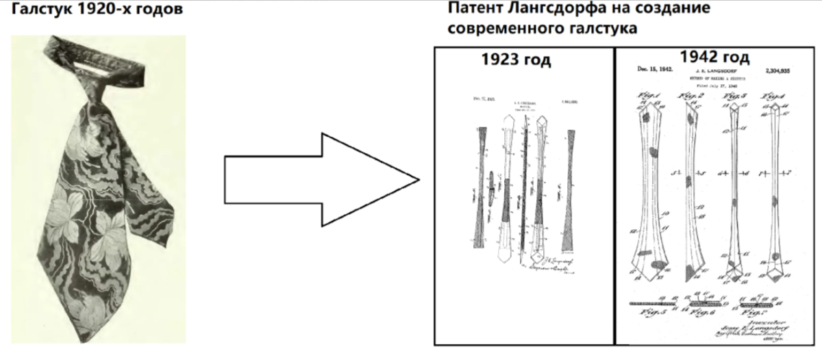 На этом изображении очень хорошо видно, что до изобретения Лангсдорфа, мужские галстуки были маленькими, короткими и толстыми и только после стали более тонкими и длинными.