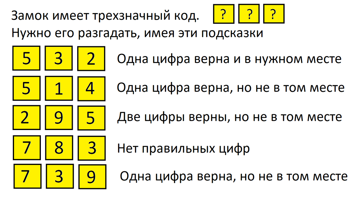 Уроки коду задания