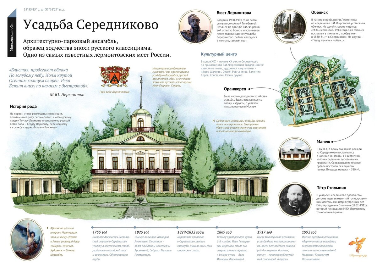 План усадьбы