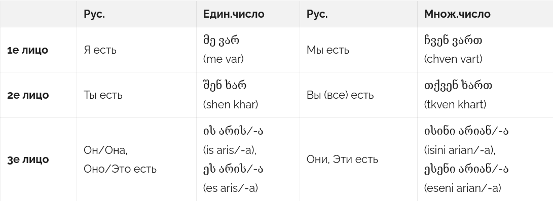 Таблица спряжения глагола არის