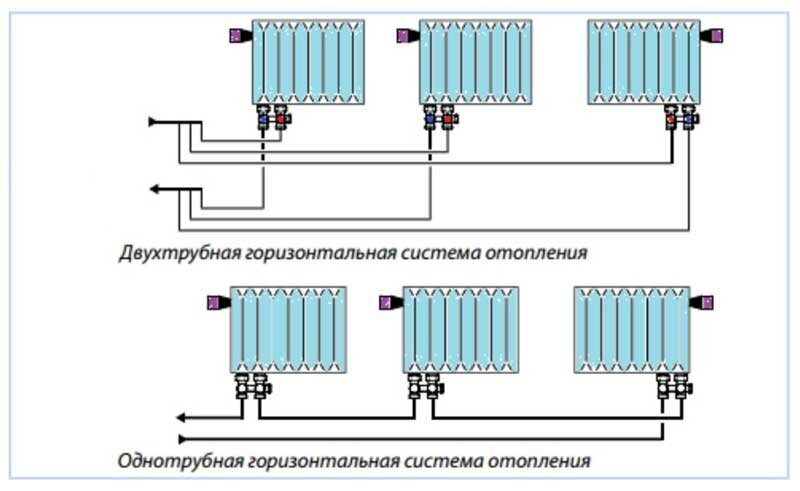 Устройство и работа радиатора с боковым нижним подключением ленинградка