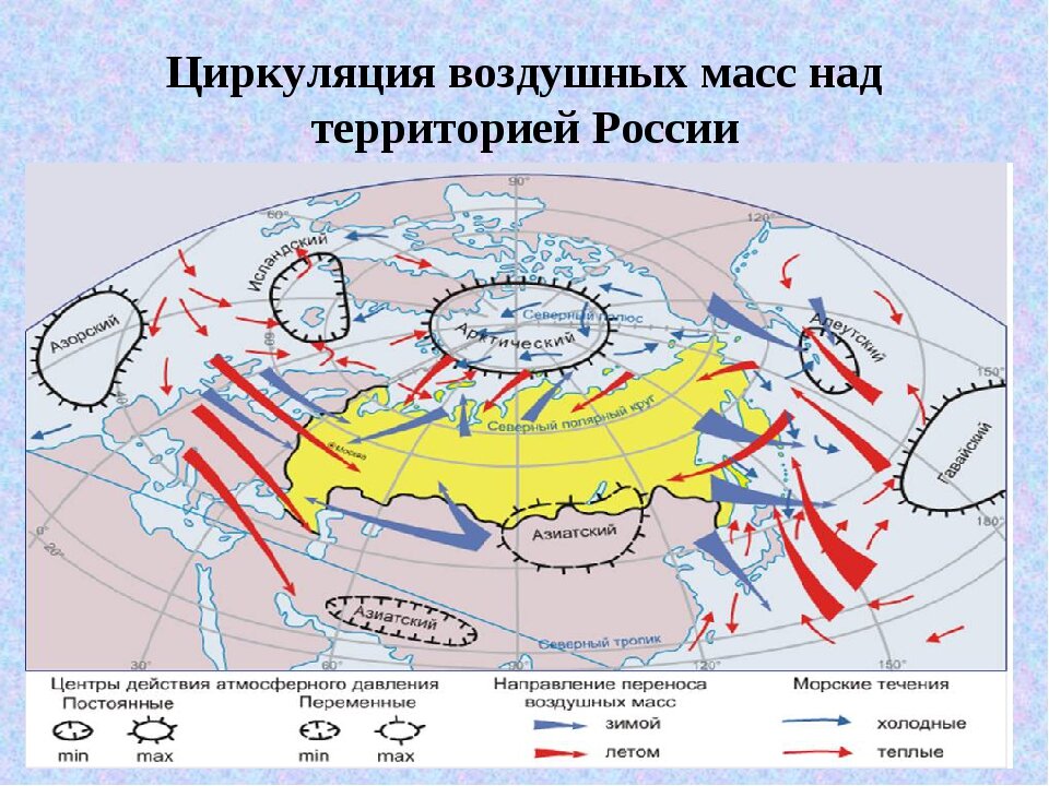 Летом умеренные воздушные массы а зимой арктические. Схема формирования воздушных масс. Карта циркуляции воздушных масс России. Циркуляция атмосферы на территории России. Циркуляция воздушных масс на территории России.