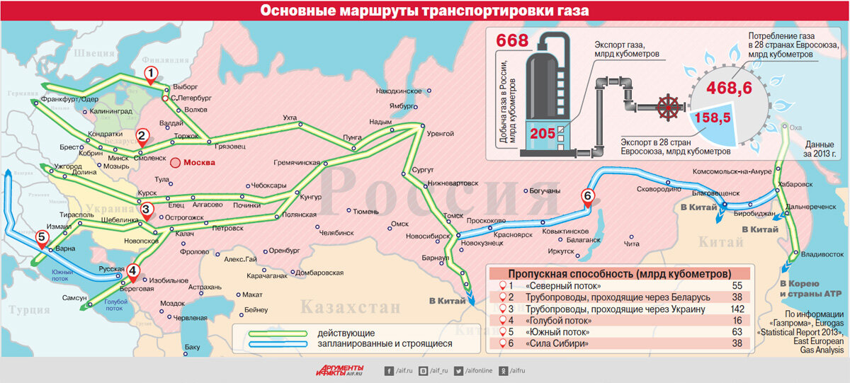 Местностей газопровод егэ. Схема газопровода Уренгой Помары Ужгород. Трасса газопровода Уренгой Помары Ужгород на карте. . Магистральный газопровод «Северный поток 2.